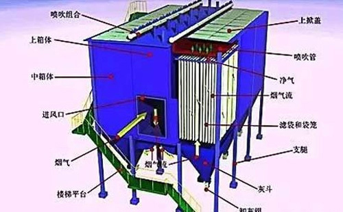 运行不稳？贵阳静电贵阳除尘器常见故障诊断清单——一次看懂“火花、电压掉、排放超标”原因